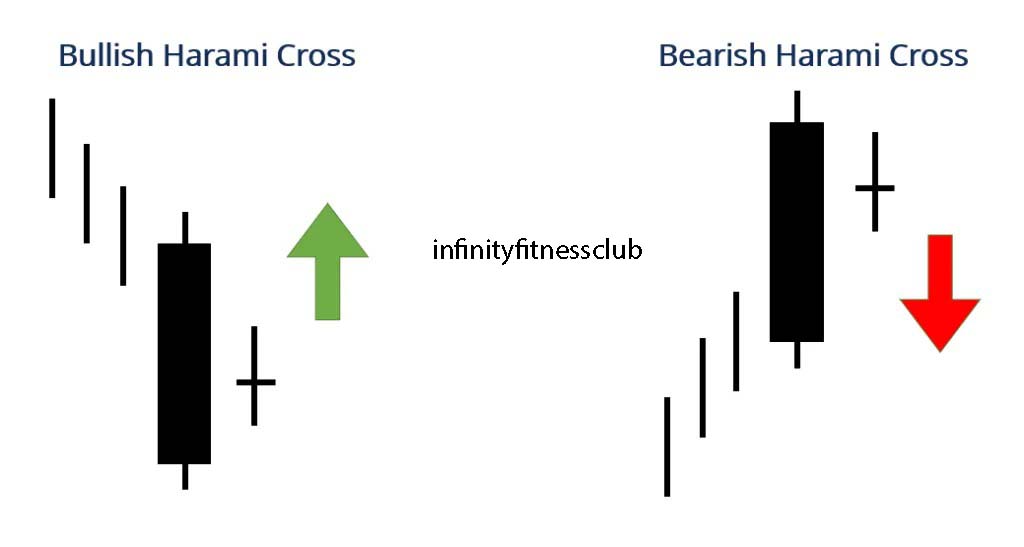 Apa Itu Sistem Cross Pattern dalam Analisis Angka Togel?